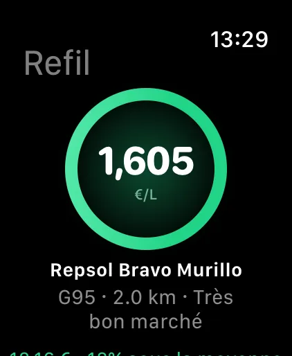 Refil sur Apple Watch : l'anneau vert avec le prix le plus bas à proximité, la station et l'économie par rapport à la moyenne.