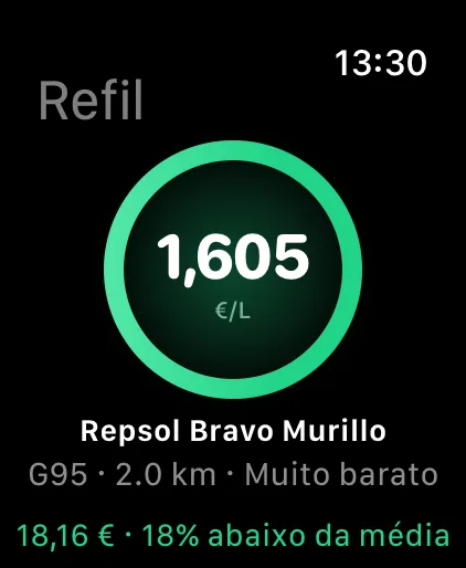 O Refil no Apple Watch: o anel verde com o preço mais barato por perto, o posto e quanto poupas face à média.